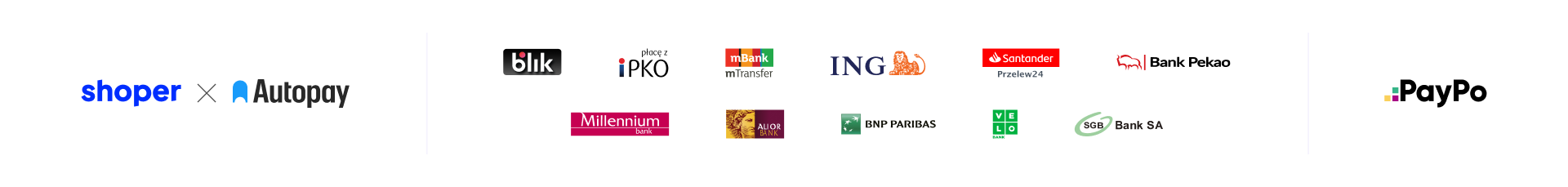 shoper płatnośći